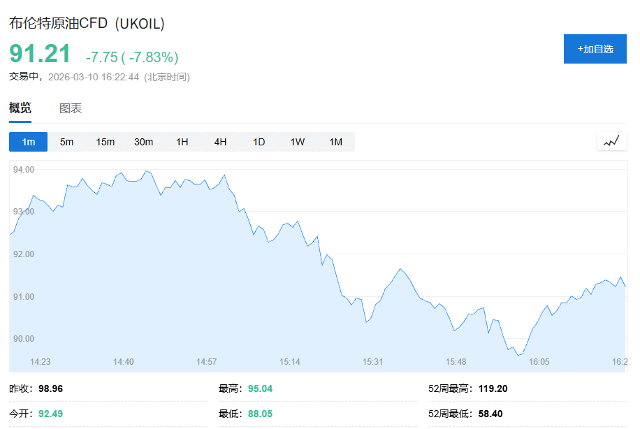 停战信号释放之际，伊以互袭能源设施，油价跌幅收窄 - 图片1
