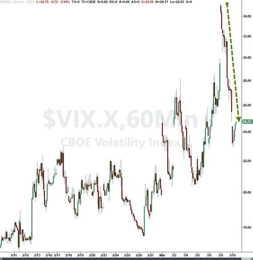 高盛交易员：回避本轮反弹，更大的市场隐患尚未消散 - 图片1