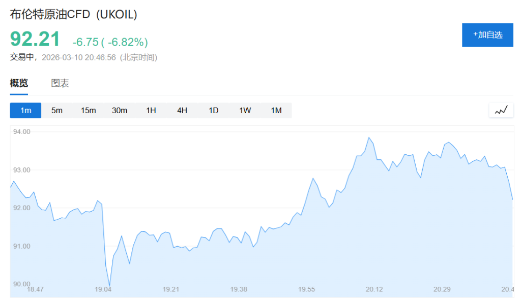 特朗普：有可能有条件同伊朗谈判！美防长称发起“最高强度”打击！伊议长：绝不寻求停火 - 图片1