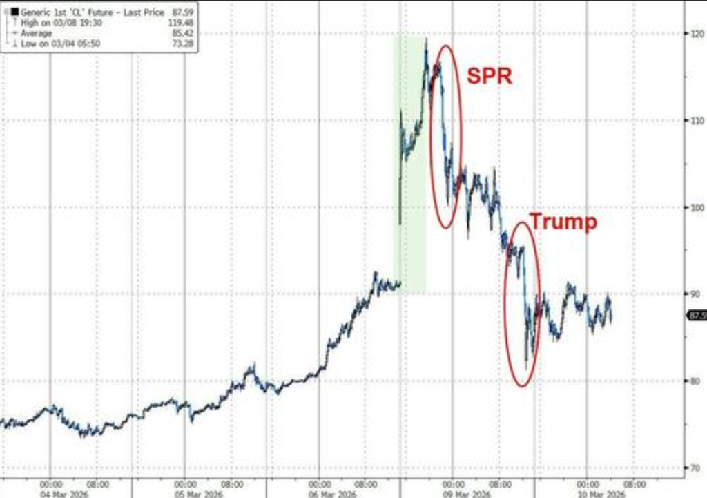 高盛交易员：回避本轮反弹，更大的市场隐患尚未消散 - 图片3