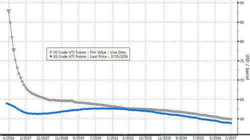 高盛交易员：回避本轮反弹，更大的市场隐患尚未消散 - 图片2