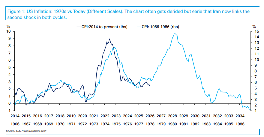 历史惊人的相似！油价暴涨后，“1970s滞胀噩梦”要重演？ - 图片1