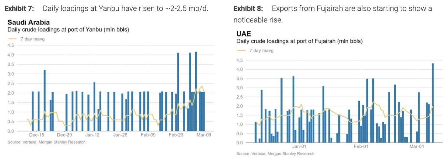 霍尔木兹流量追踪第十天：仅3艘油轮通过，LNG船连续十天0通过 - 图片3