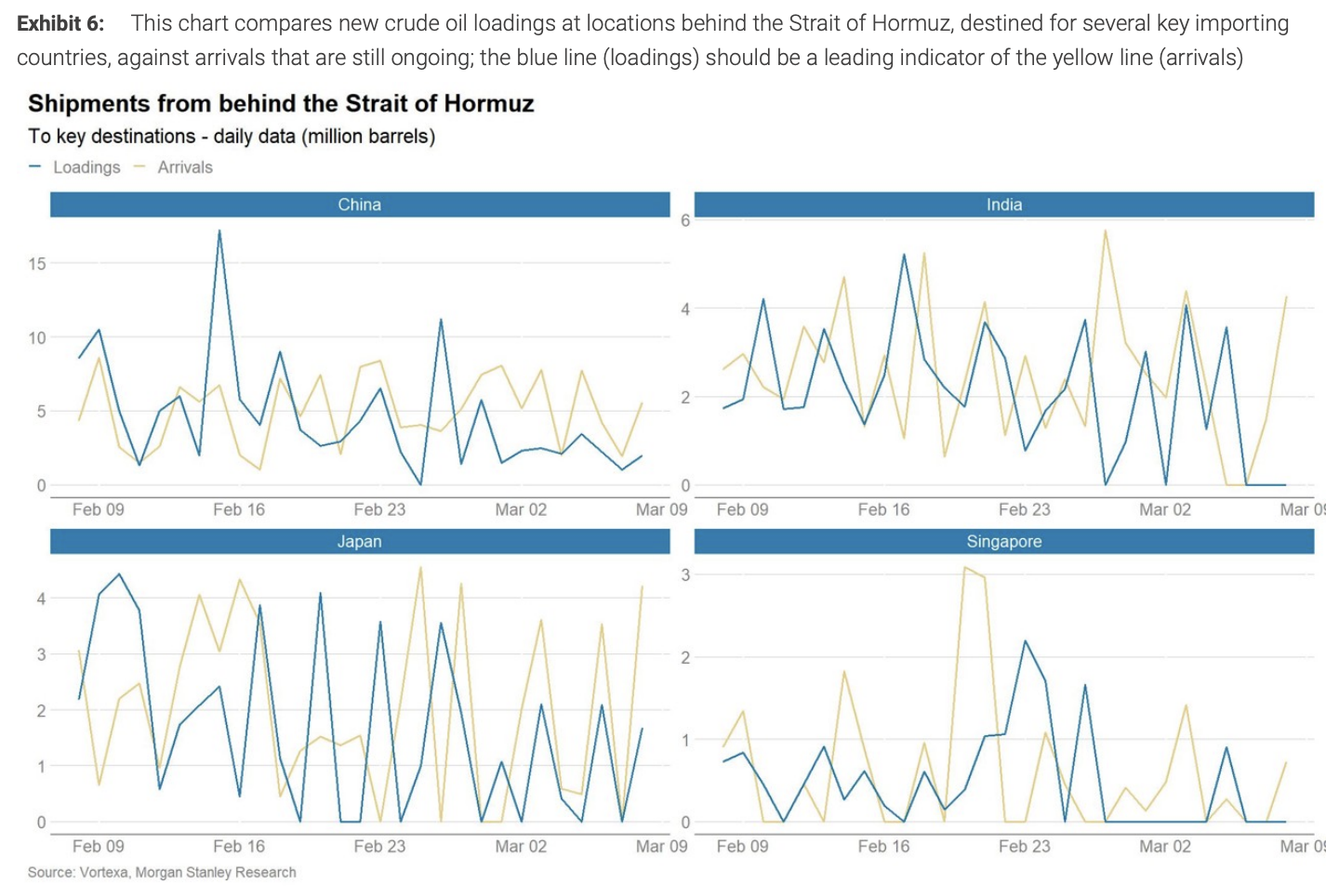 霍尔木兹流量追踪第十天：仅3艘油轮通过，LNG船连续十天0通过 - 图片2