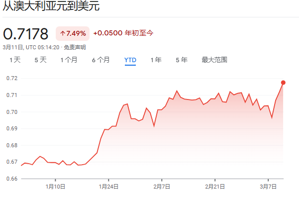 油价飙升，这个货币“意外”成为避风港 - 图片1