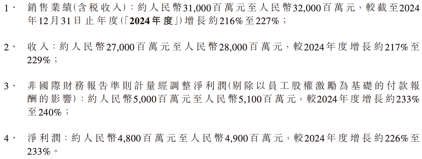 老铺黄金预告2025年收入最高增逾两倍，净利润料超48亿元｜财报见闻 - 图片2