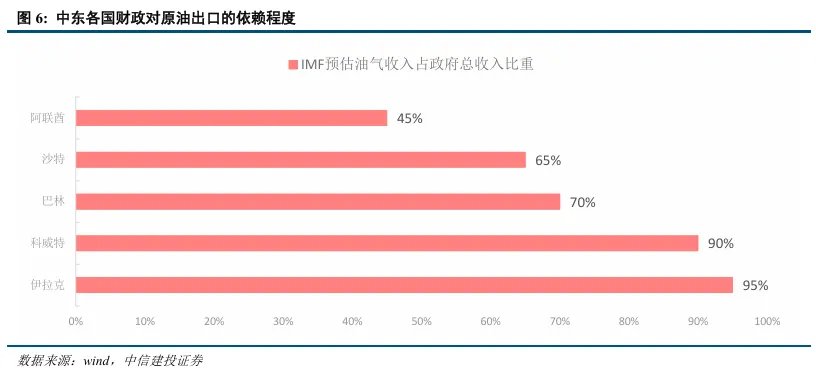 真的TACO？这次美国恐怕无法轻易脱身 ，伊朗不是第二个委内瑞拉 - 图片6