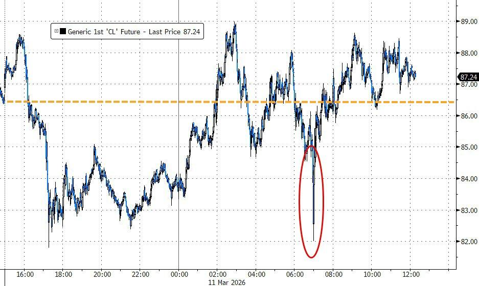 IEA批准释放创纪录原油储备，4亿桶规模较2022水平高出超一倍 - 图片1