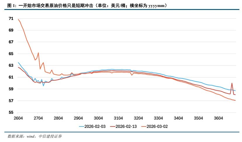 真的TACO？这次美国恐怕无法轻易脱身 ，伊朗不是第二个委内瑞拉 - 图片1