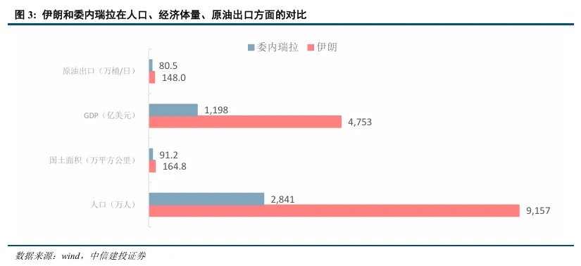 真的TACO？这次美国恐怕无法轻易脱身 ，伊朗不是第二个委内瑞拉 - 图片3