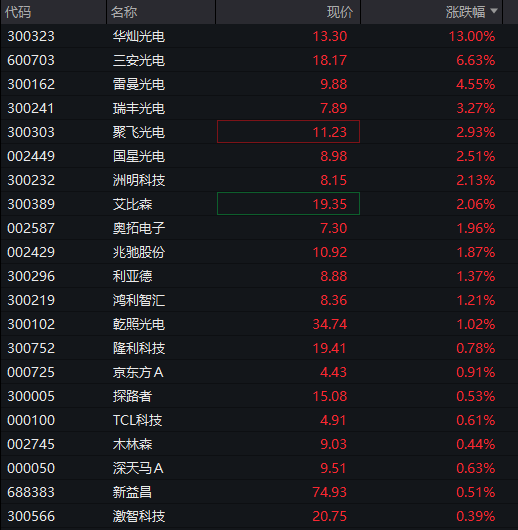 沪指小幅上涨，油气、化工再度爆发，恒科指冲高回落，科网股调整，原油期货大涨16% - 图片6