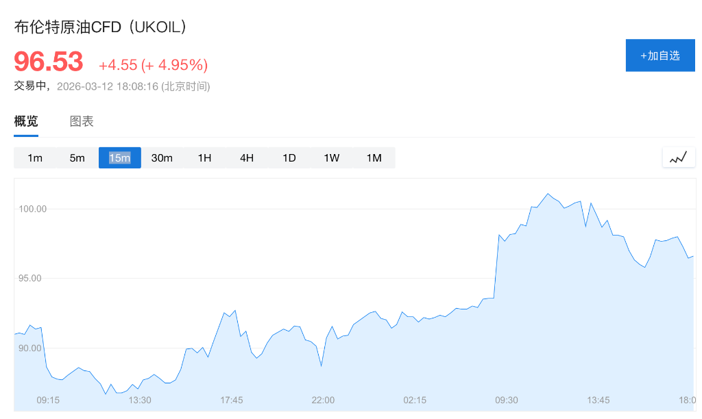 霍尔木兹“锁喉”，IEA警告“史上最大规模供应危机”，今年石油需求增长预期下调25% - 图片1
