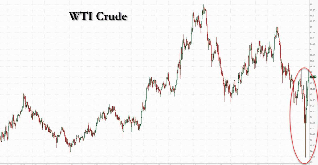 魔鬼在细节！“史上最大规模原油储备释放”：不仅规模不够大，速度也快不起来 - 图片2