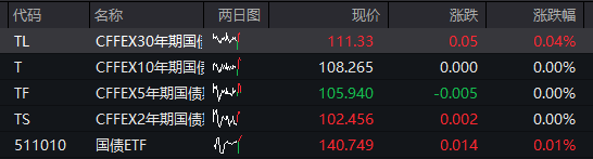 沪指小幅上涨，油气、化工再度爆发，恒科指冲高回落，科网股调整，原油期货大涨16% - 图片3