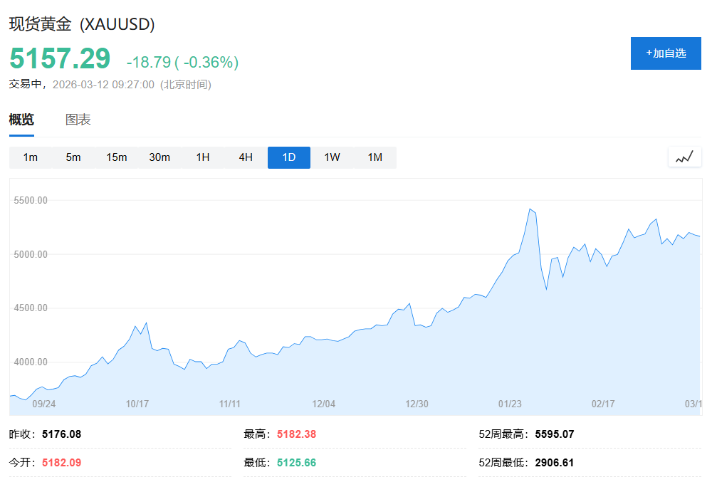 IEA释储计划未能压制油价，亚太股市普跌，道指期货跌0.9%，油价涨超6% - 图片5
