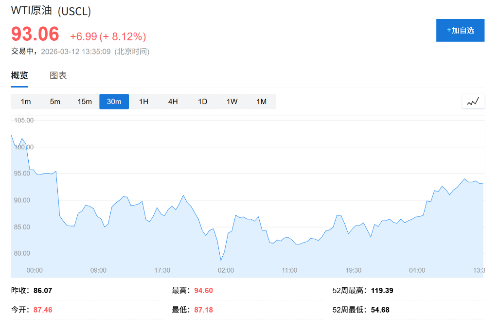 霍尔木兹停航“长期化”，高盛大幅上调Q4油价预期 - 图片1
