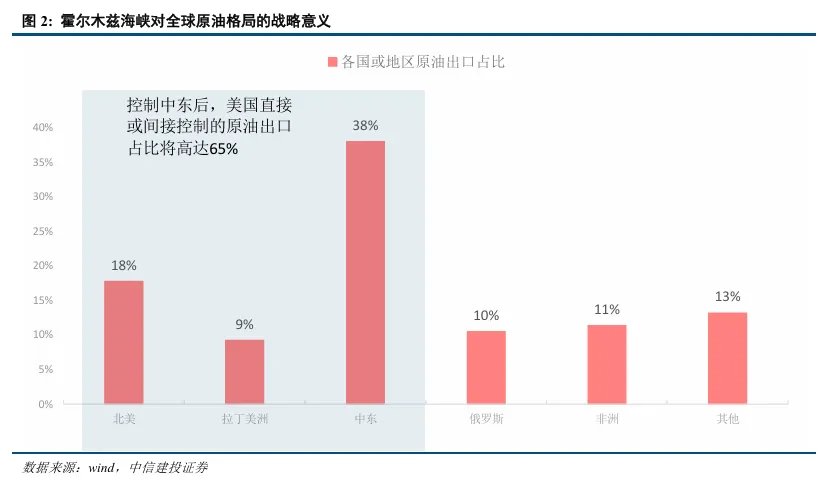 真的TACO？这次美国恐怕无法轻易脱身 ，伊朗不是第二个委内瑞拉 - 图片2