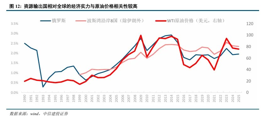 真的TACO？这次美国恐怕无法轻易脱身 ，伊朗不是第二个委内瑞拉 - 图片11