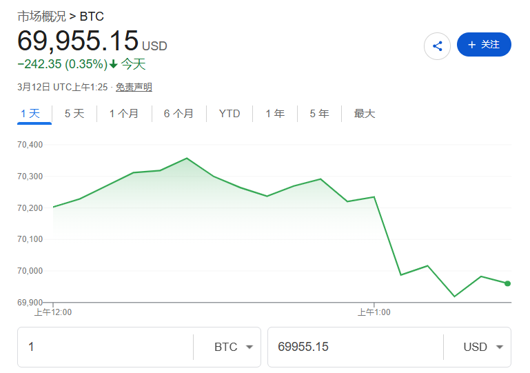 IEA释储计划未能压制油价，亚太股市普跌，道指期货跌0.9%，油价涨超6% - 图片7