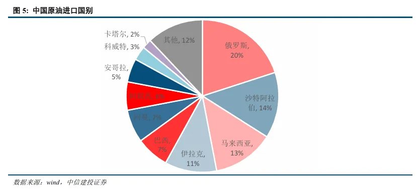 真的TACO？这次美国恐怕无法轻易脱身 ，伊朗不是第二个委内瑞拉 - 图片5