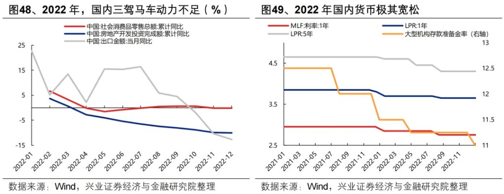 复盘历史六轮油价上行周期，对当下交易有何启示？ - 图片40