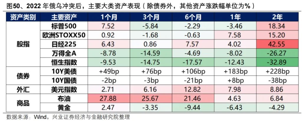 复盘历史六轮油价上行周期，对当下交易有何启示？ - 图片41