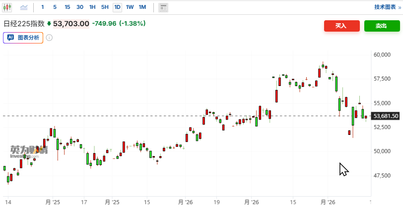 伊朗冲突推升油价破百，亚洲股债承压、日股一度跌超2% - 图片1