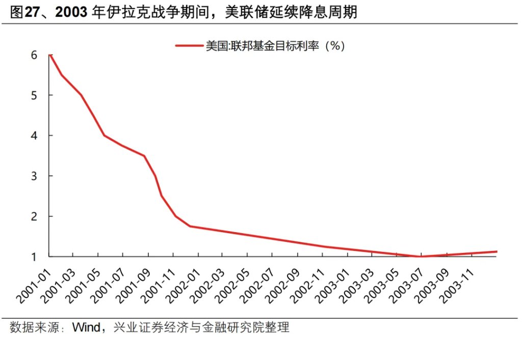 复盘历史六轮油价上行周期，对当下交易有何启示？ - 图片23