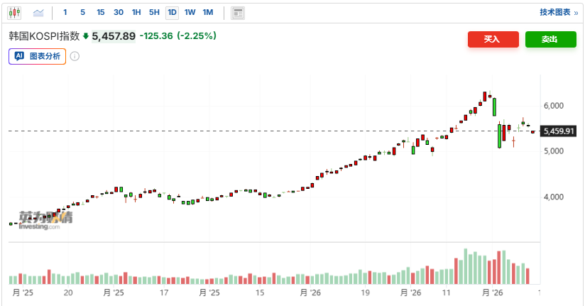 伊朗冲突推升油价破百，亚洲股债承压、日股一度跌超2% - 图片2
