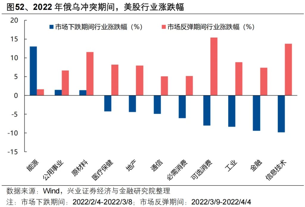 复盘历史六轮油价上行周期，对当下交易有何启示？ - 图片43