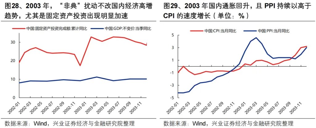 复盘历史六轮油价上行周期，对当下交易有何启示？ - 图片24