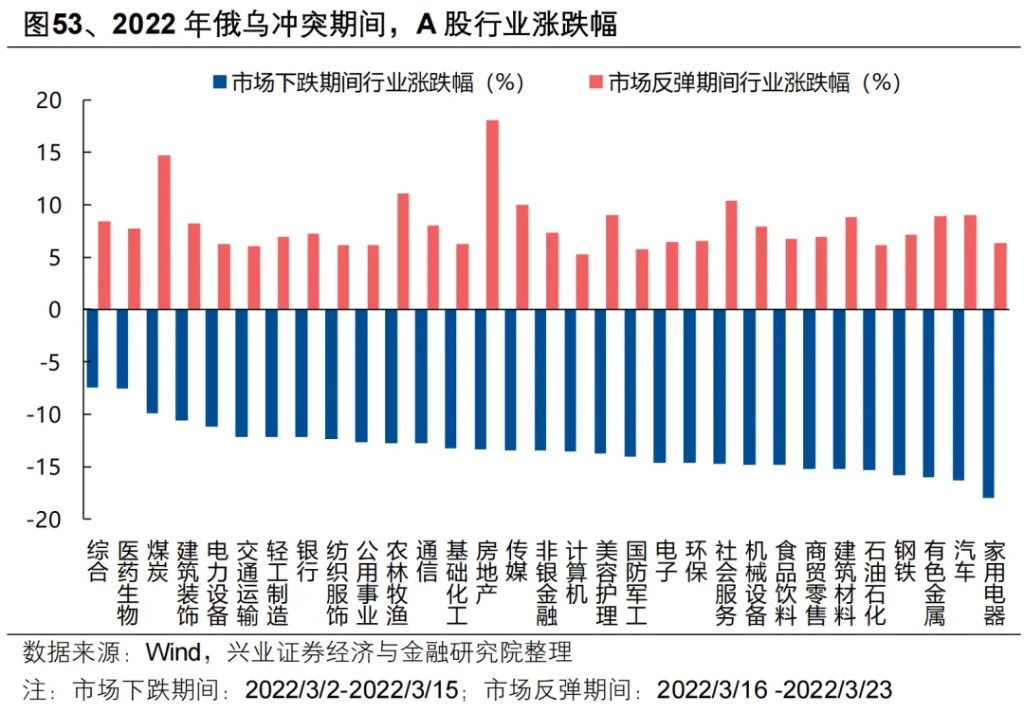 复盘历史六轮油价上行周期，对当下交易有何启示？ - 图片44