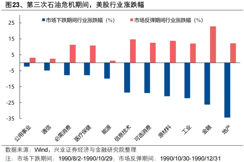 复盘历史六轮油价上行周期，对当下交易有何启示？ - 图片20