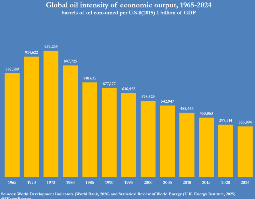 霍尔木兹海峡持续关闭，但油价仍远低于历史高点、美股也尚未恐慌，市场为何稳得住？ - 图片3