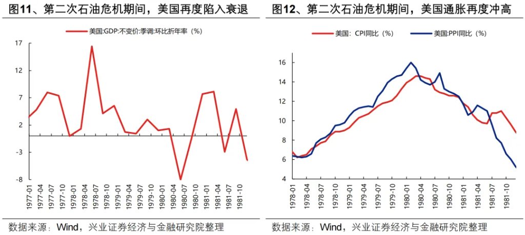 复盘历史六轮油价上行周期，对当下交易有何启示？ - 图片10
