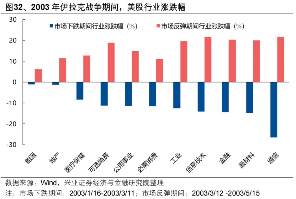 复盘历史六轮油价上行周期，对当下交易有何启示？ - 图片27