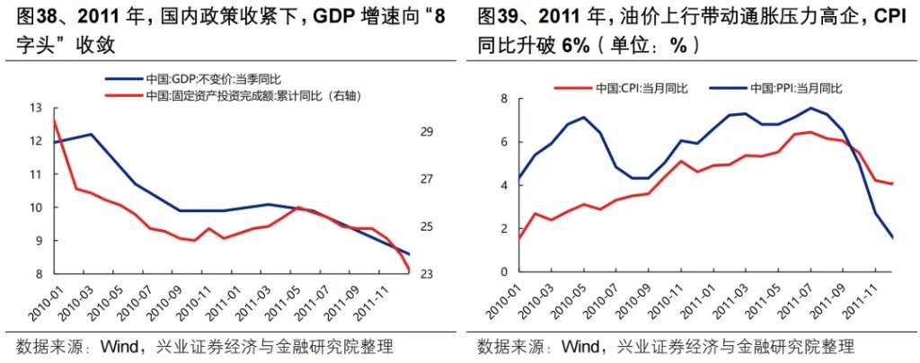 复盘历史六轮油价上行周期，对当下交易有何启示？ - 图片32