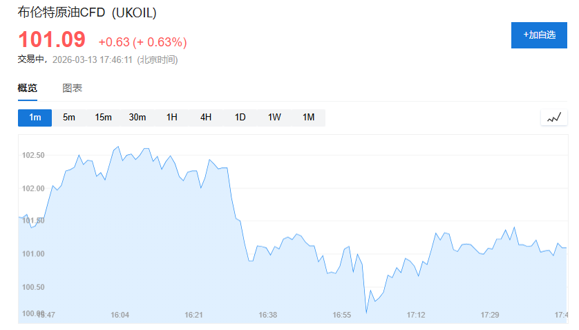 日本计划下周释放8000万桶石油储备，以中东冲突爆发前价格出售 - 图片1