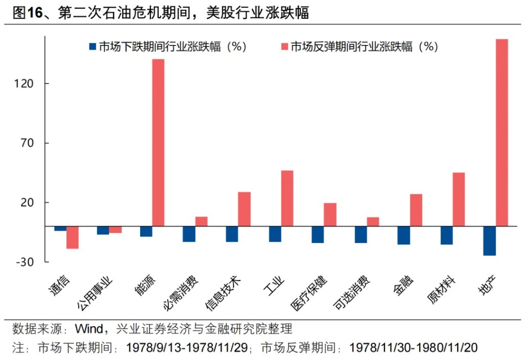 复盘历史六轮油价上行周期，对当下交易有何启示？ - 图片14