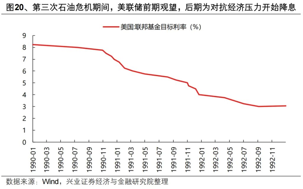 复盘历史六轮油价上行周期，对当下交易有何启示？ - 图片17