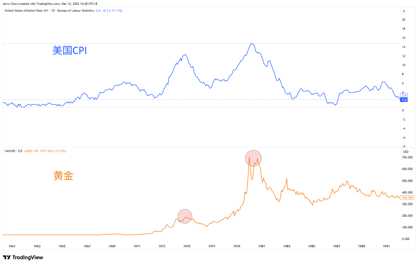 原油飙升股市重挫！中东战局如何影响全球金融市场？ - 图片2