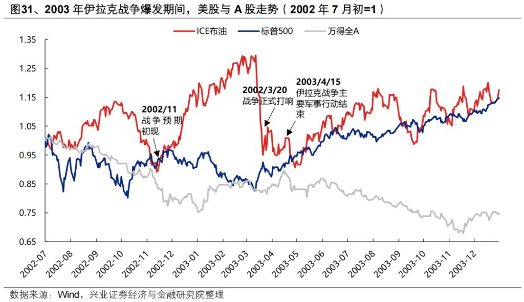 复盘历史六轮油价上行周期，对当下交易有何启示？ - 图片26