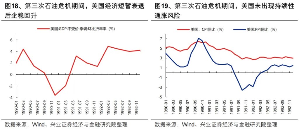 复盘历史六轮油价上行周期，对当下交易有何启示？ - 图片16