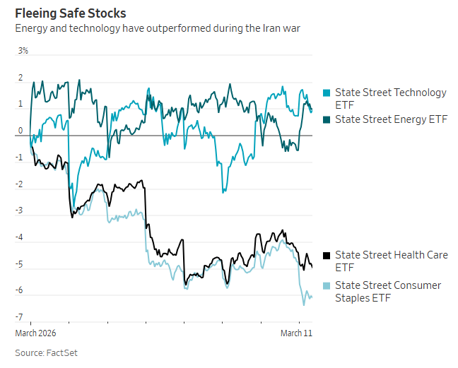 霍尔木兹海峡持续关闭，但油价仍远低于历史高点、美股也尚未恐慌，市场为何稳得住？ - 图片4