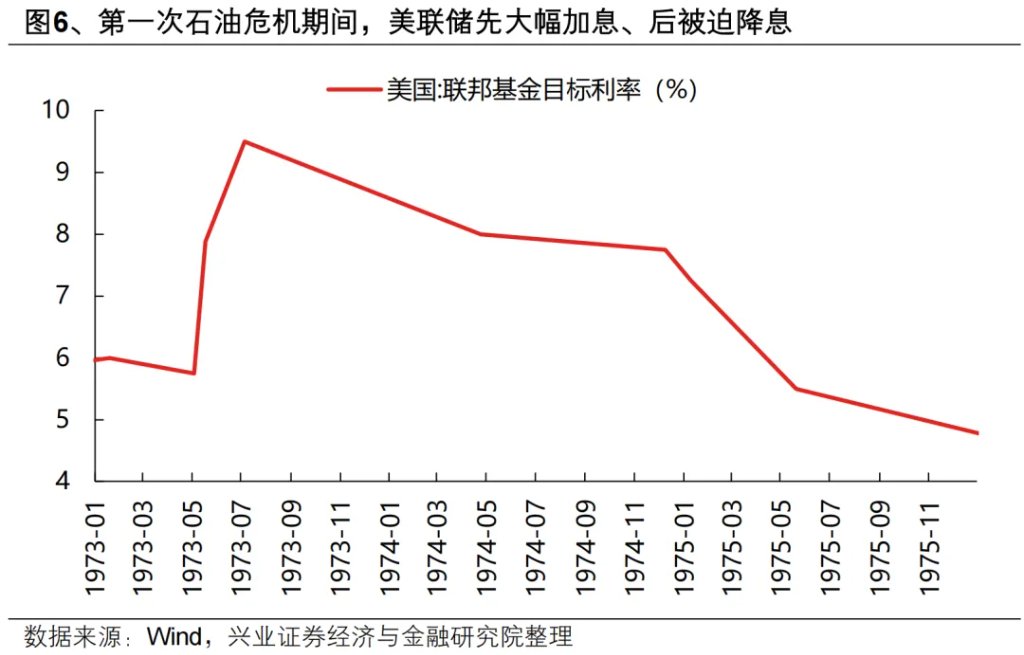 复盘历史六轮油价上行周期，对当下交易有何启示？ - 图片5