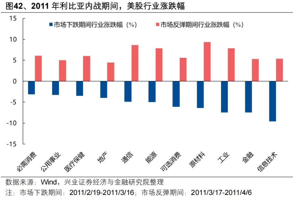 复盘历史六轮油价上行周期，对当下交易有何启示？ - 图片35