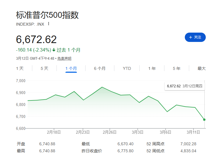 霍尔木兹海峡持续关闭，但油价仍远低于历史高点、美股也尚未恐慌，市场为何稳得住？ - 图片1