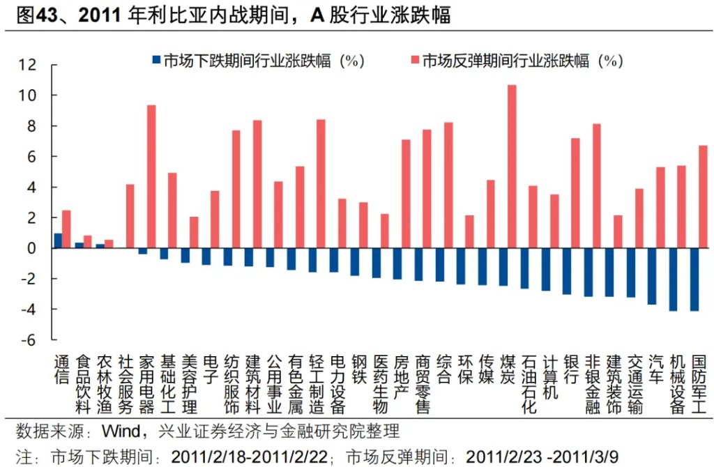 复盘历史六轮油价上行周期，对当下交易有何启示？ - 图片36