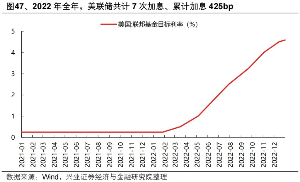 复盘历史六轮油价上行周期，对当下交易有何启示？ - 图片39
