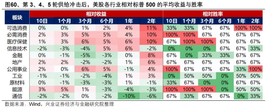 复盘历史六轮油价上行周期，对当下交易有何启示？ - 图片51